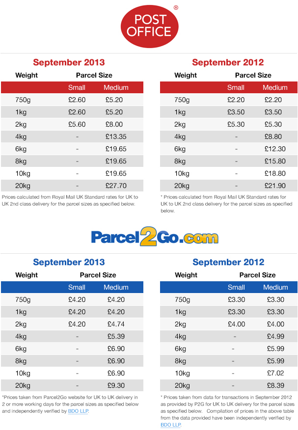 Post Office Price Tracker | Parcel2Go.com